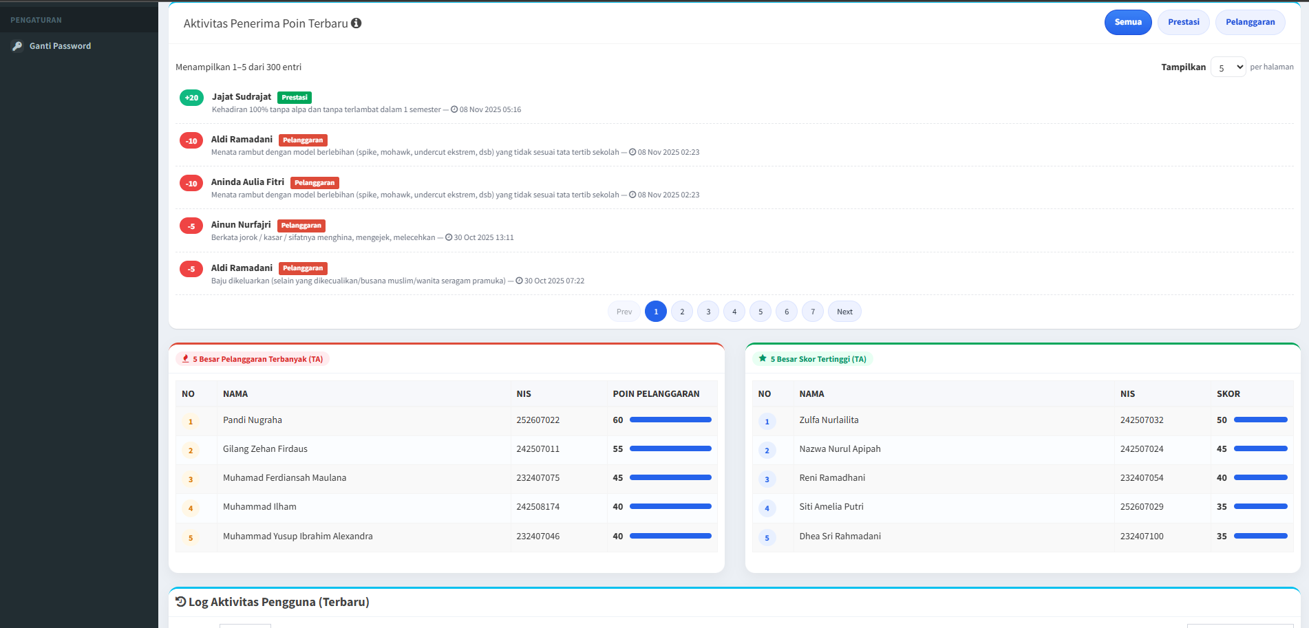 Dashboard Rekap - Grafik