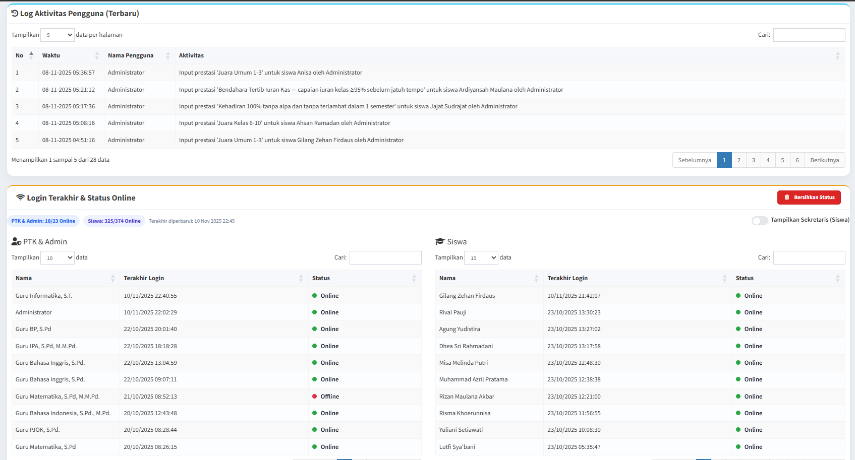 Dashboard Rekap - Tabel